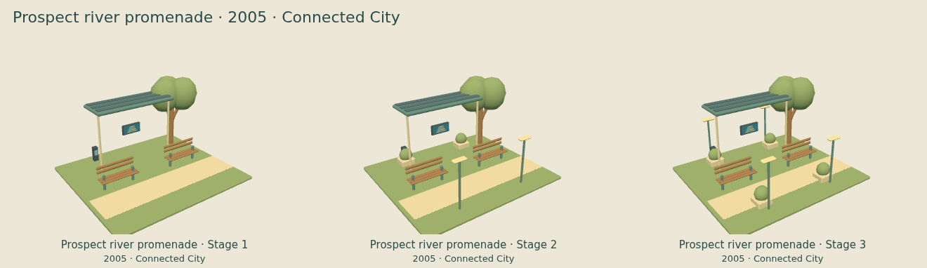 Prospect river promenade — Connected City upgrade comparison