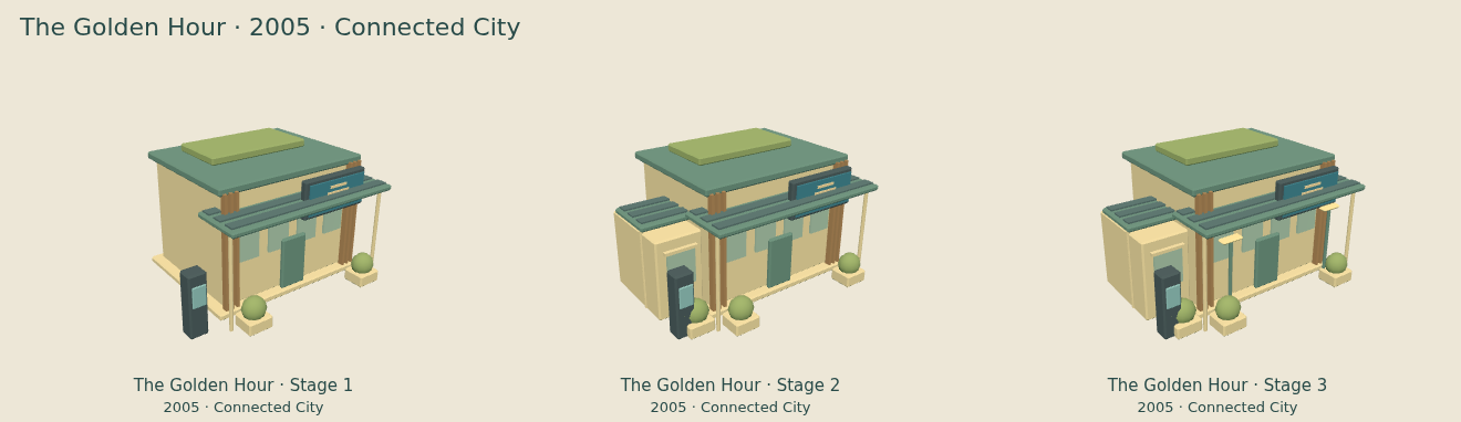 The Golden Hour — Connected City upgrade comparison