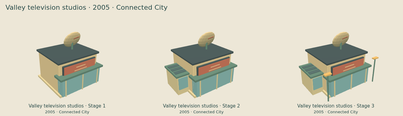 Valley television studios — Connected City upgrade comparison