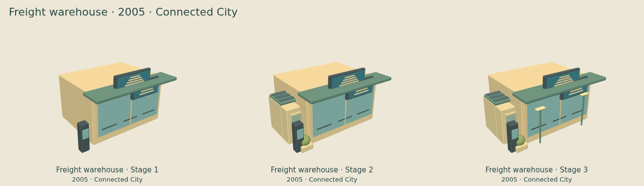 Freight warehouse — Connected City upgrade comparison