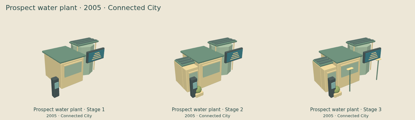 Prospect water plant — Connected City upgrade comparison