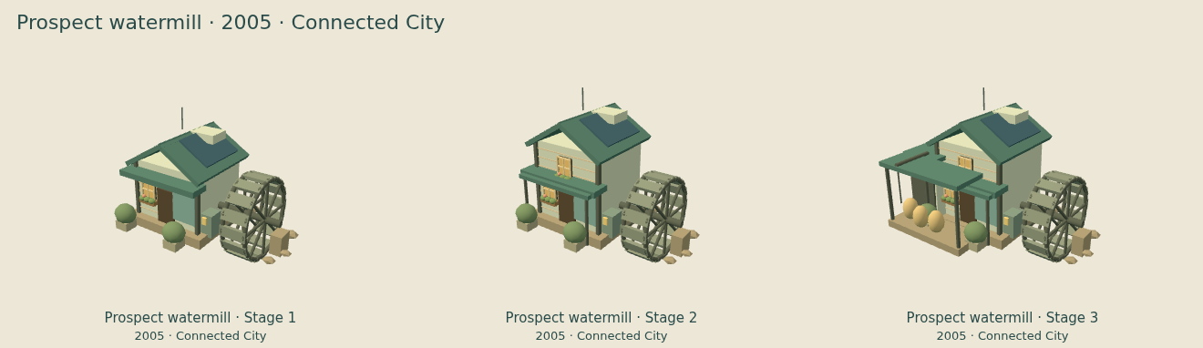 Prospect watermill — Connected City upgrade comparison