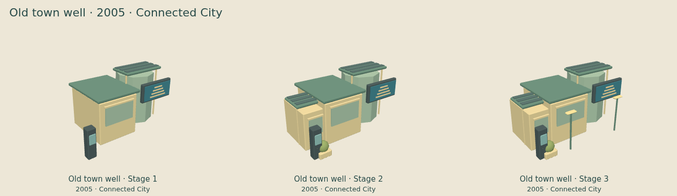 Old town well — Connected City upgrade comparison