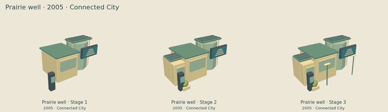 Prairie well — Connected City upgrade comparison