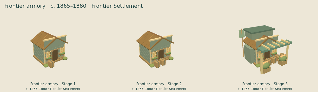 Frontier armory — Frontier Settlement upgrade comparison