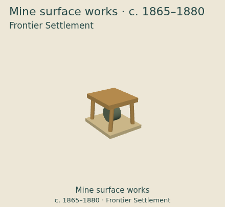Mine surface works — Frontier Settlement upgrade comparison