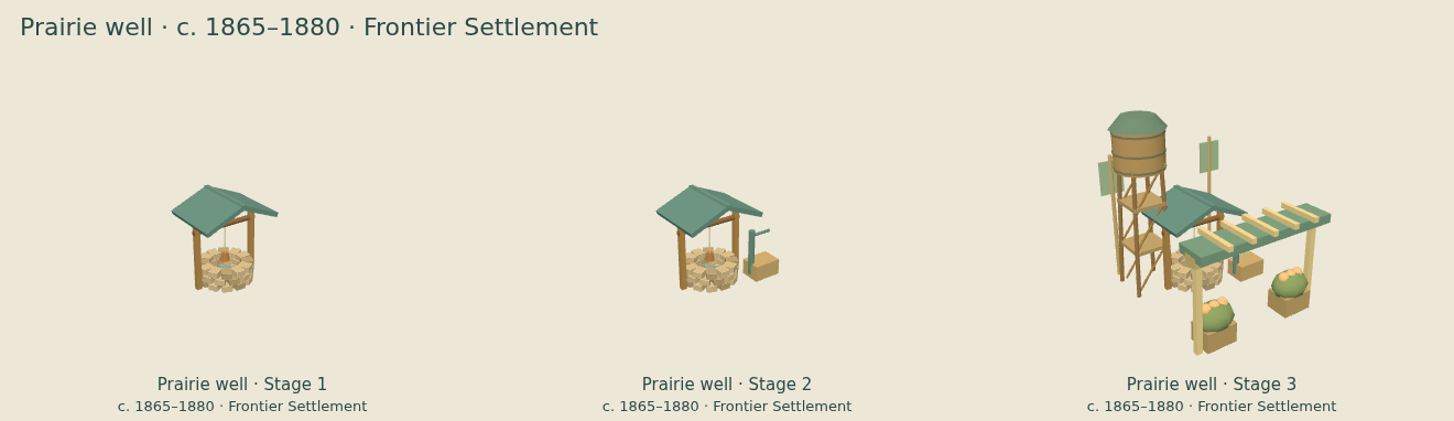 Prairie well — Frontier Settlement upgrade comparison