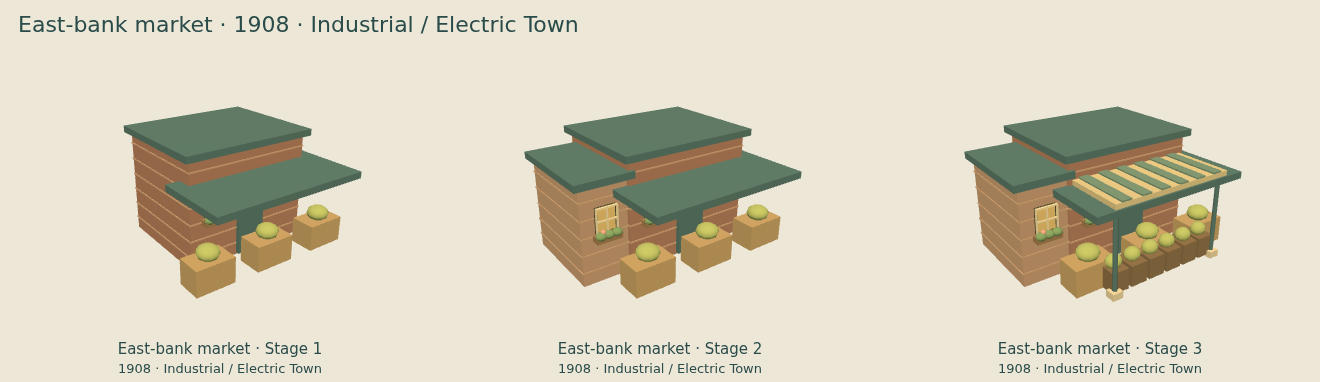 East-bank market — Industrial / Electric Town upgrade comparison