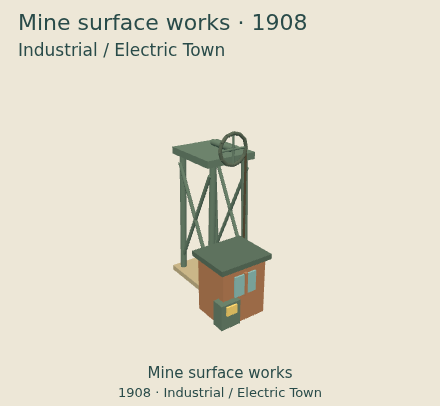 Mine surface works — Industrial / Electric Town upgrade comparison