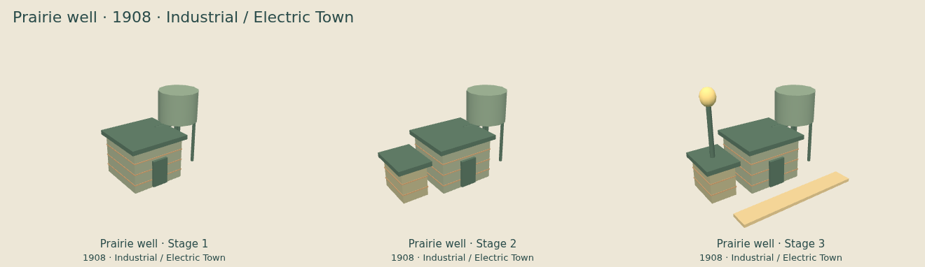 Prairie well — Industrial / Electric Town upgrade comparison