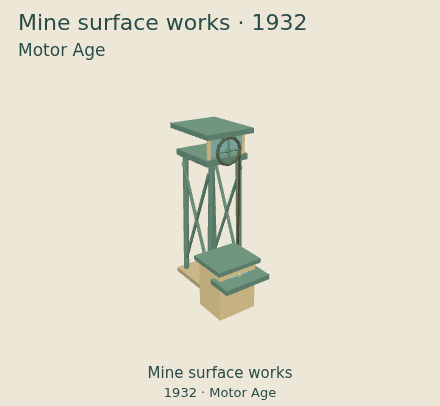 Mine surface works — Motor Age upgrade comparison