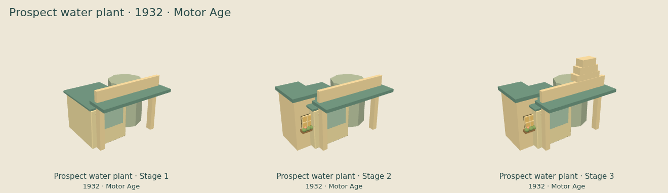Prospect water plant — Motor Age upgrade comparison