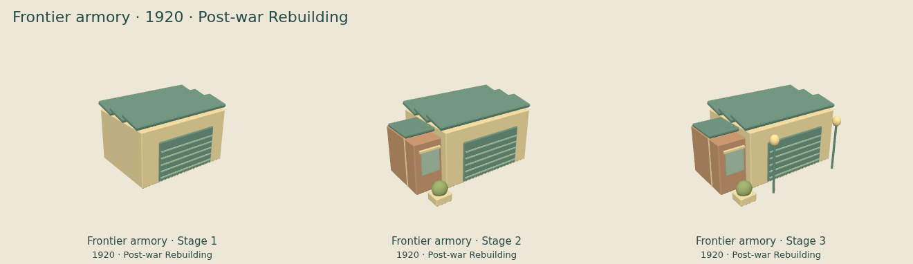 Frontier armory — Post-war Rebuilding upgrade comparison