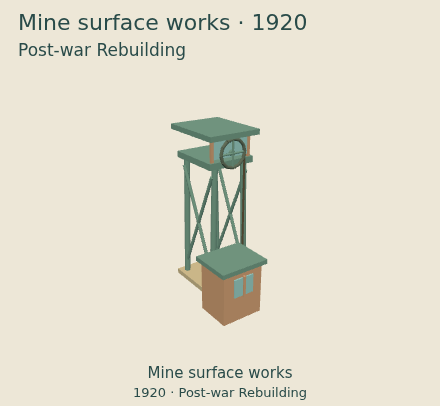 Mine surface works — Post-war Rebuilding upgrade comparison