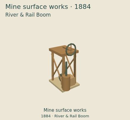 Mine surface works — River & Rail Boom upgrade comparison