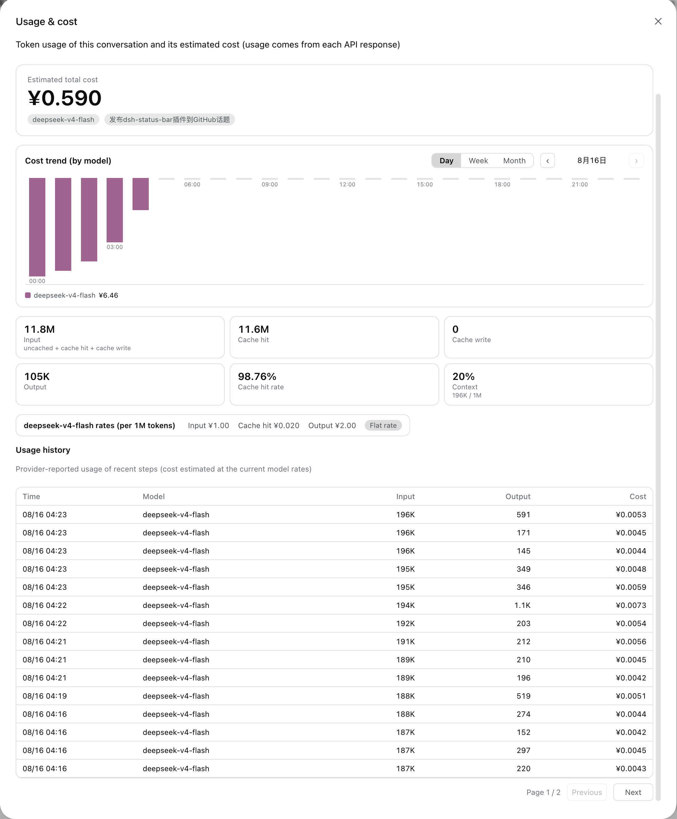 Usage & cost dialog
