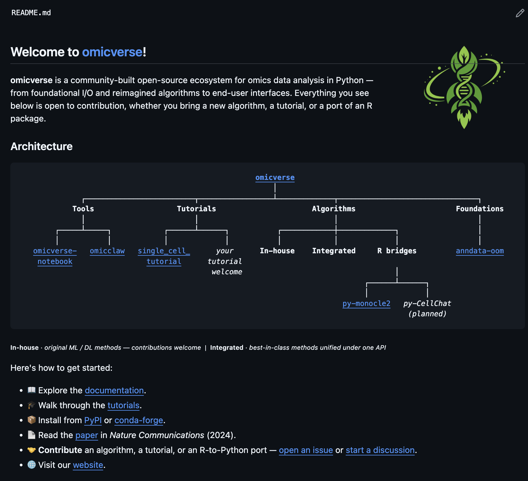 OmicVerse ecosystem illustration