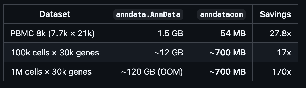 Preprocessing benchmark