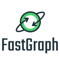 fastgraph