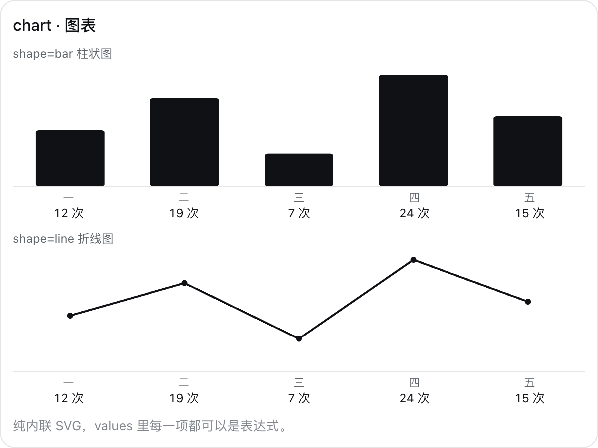 chart