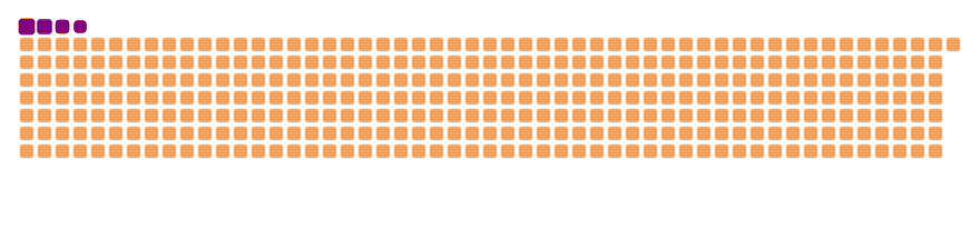 GitHub Contribution Grid Snake Animation
