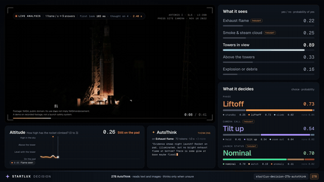 Artemis I launch