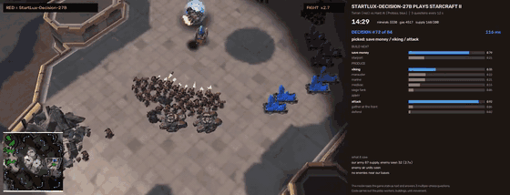 StarCraft II
