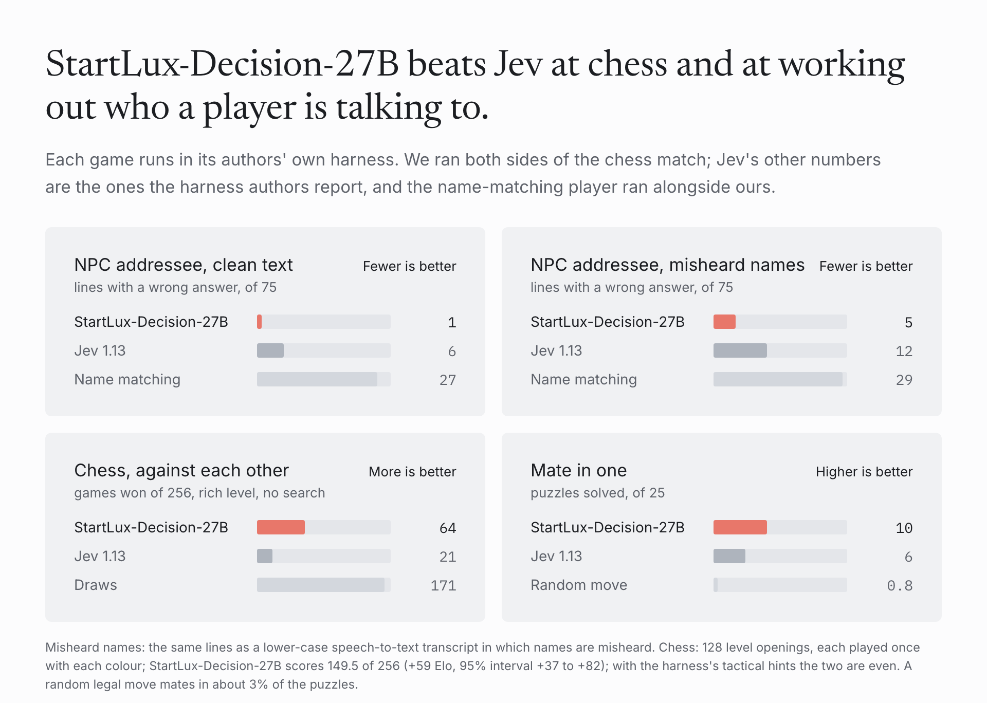 StartLux-Decision and Jev in the game harnesses