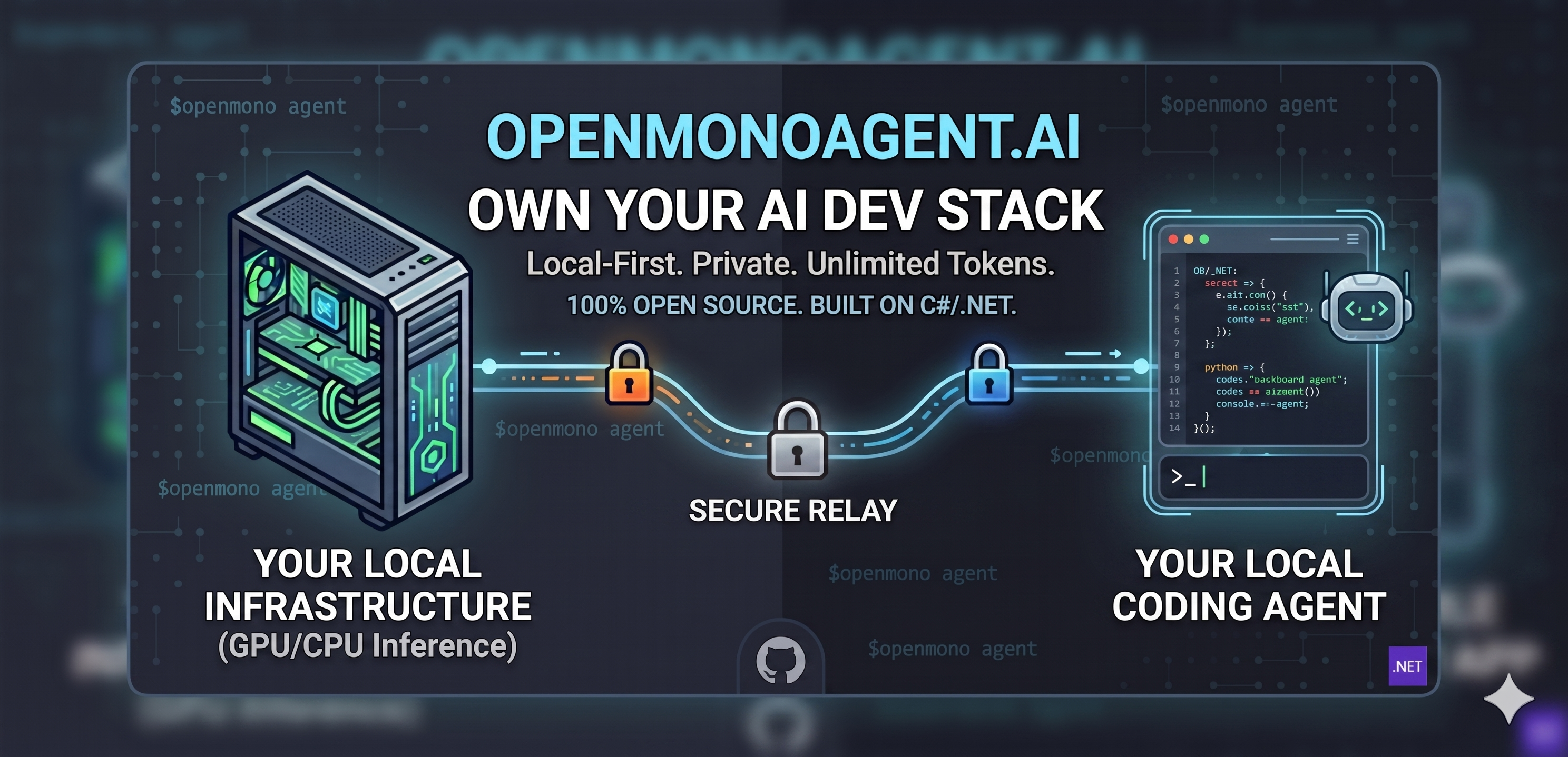 Distributed inference: agent on laptop, inference on GPU machine