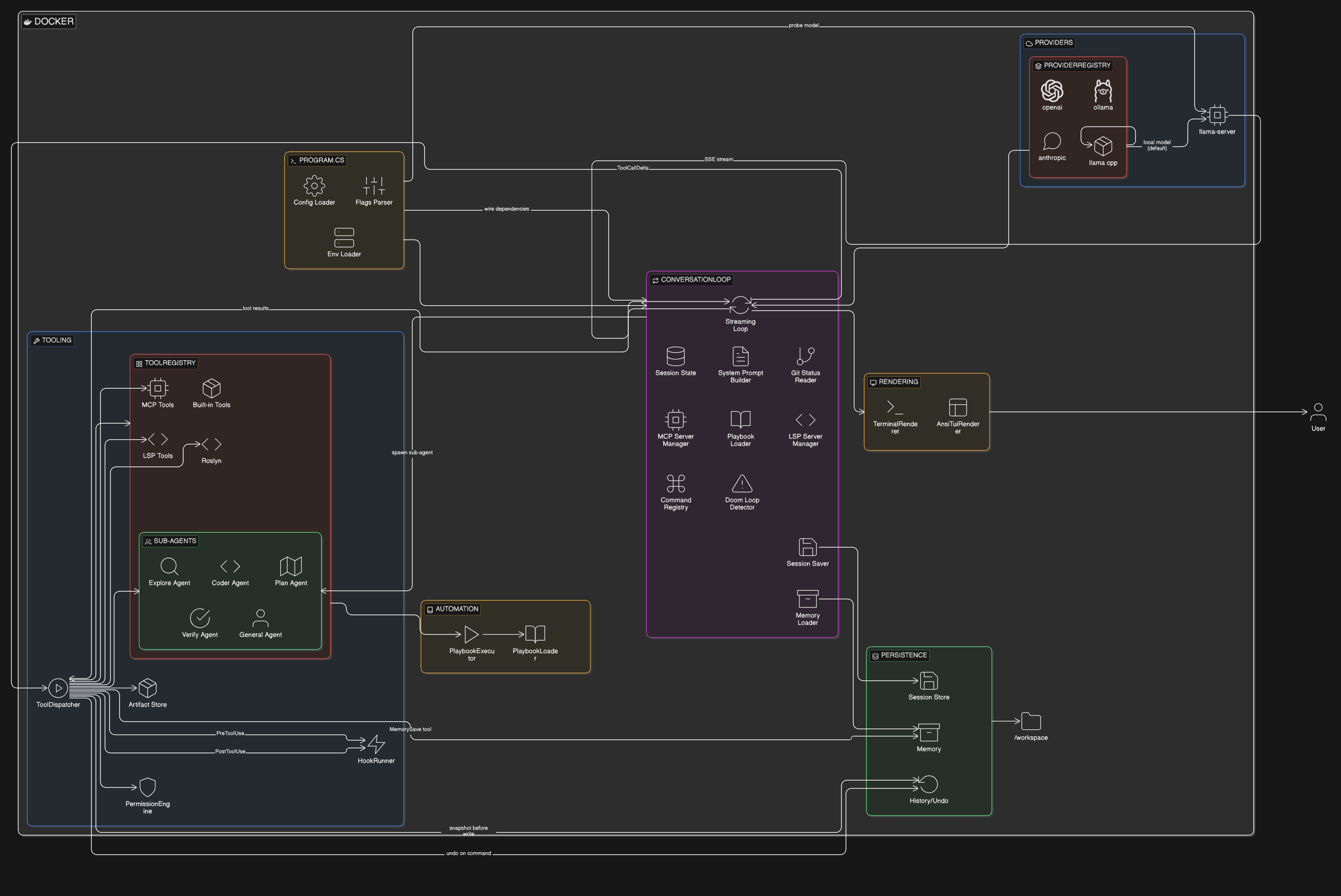 OpenMono architecture diagram