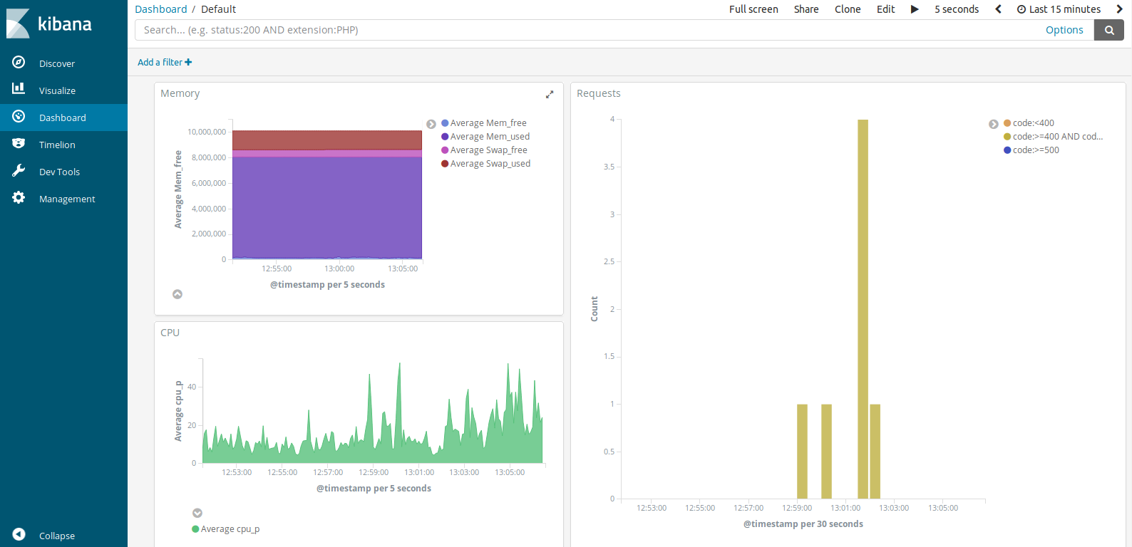 Kibana screenshot