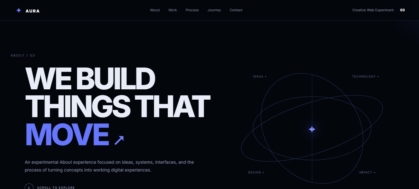 AURA project preview