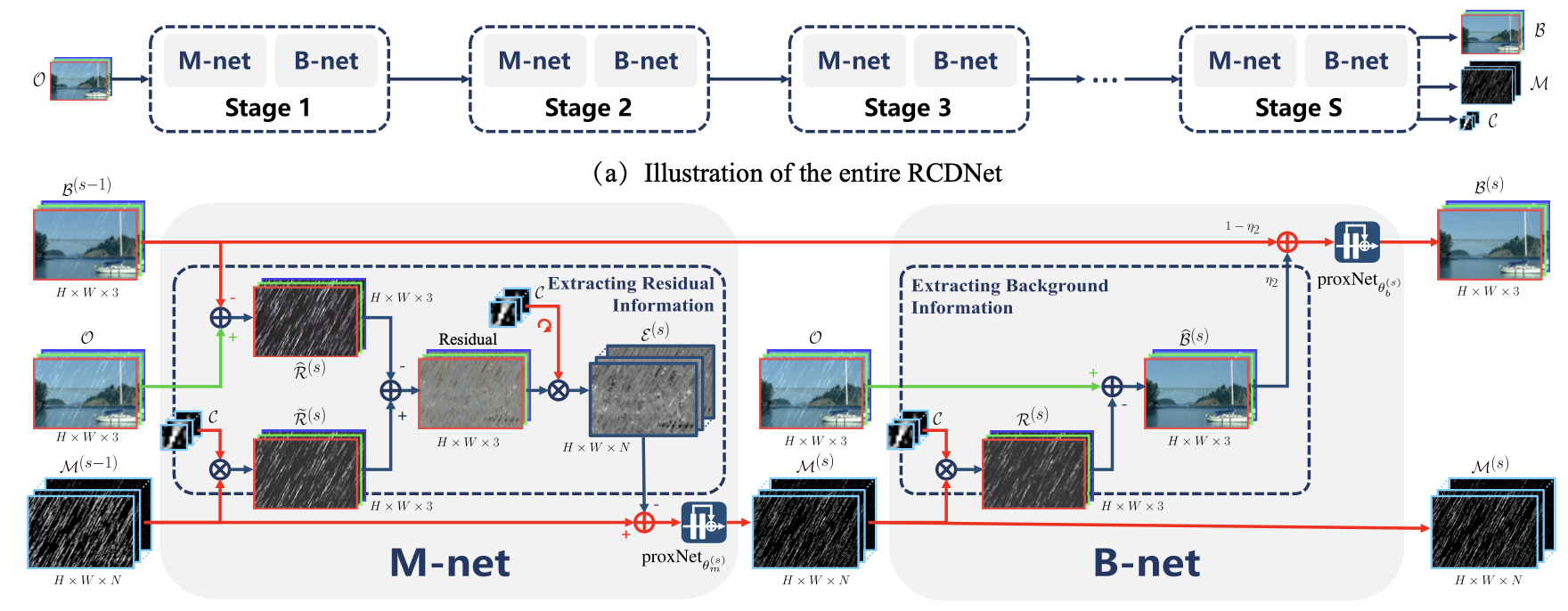 Network Architecture