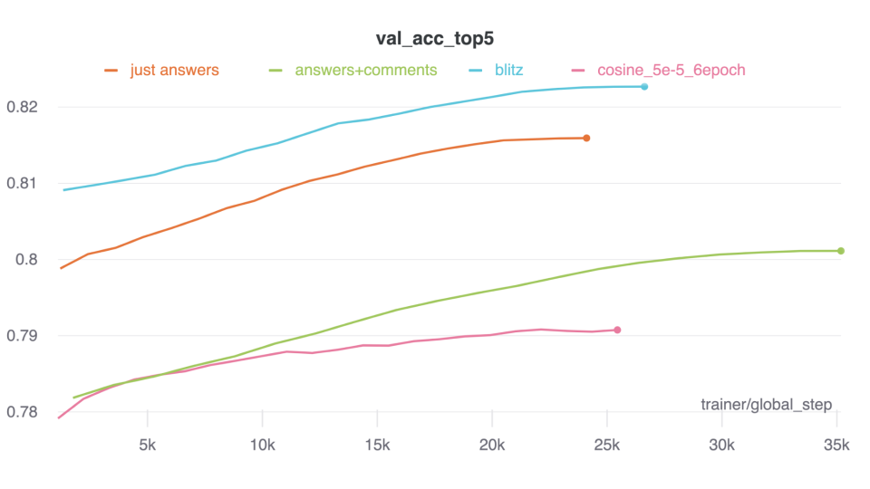 Validation accuracy-top-5