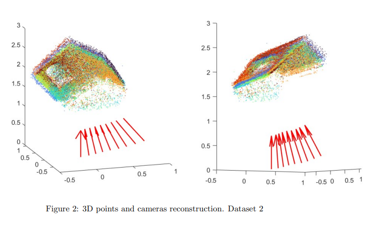 Dataset 2 reconstruction