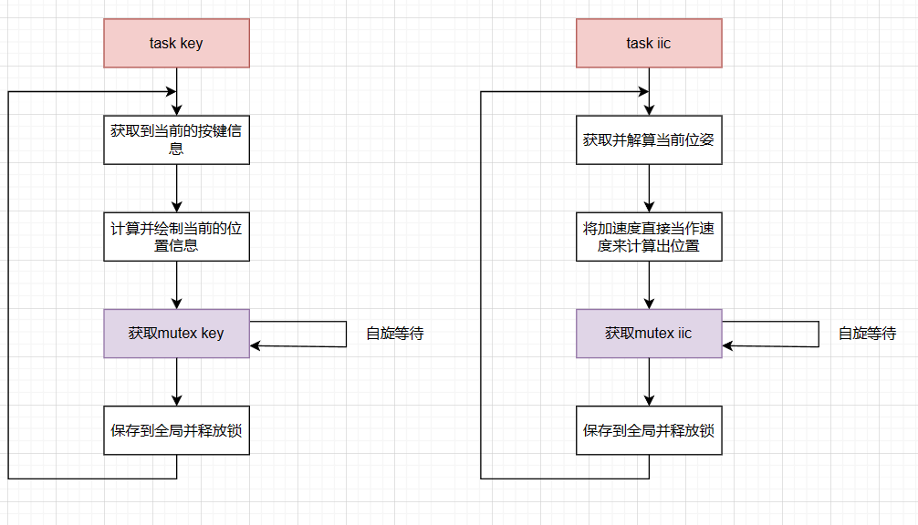 程序流程图2