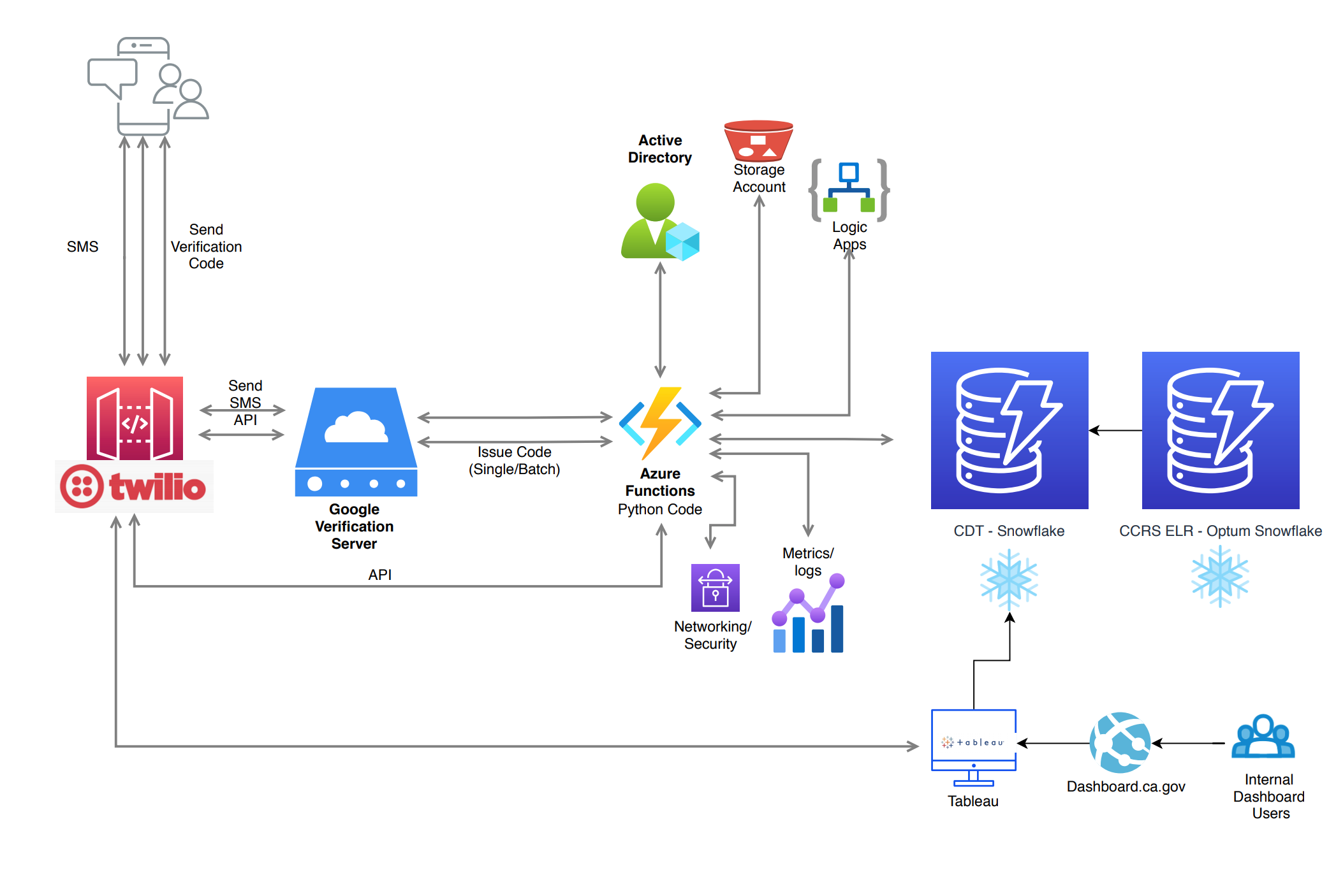 Network Diagram