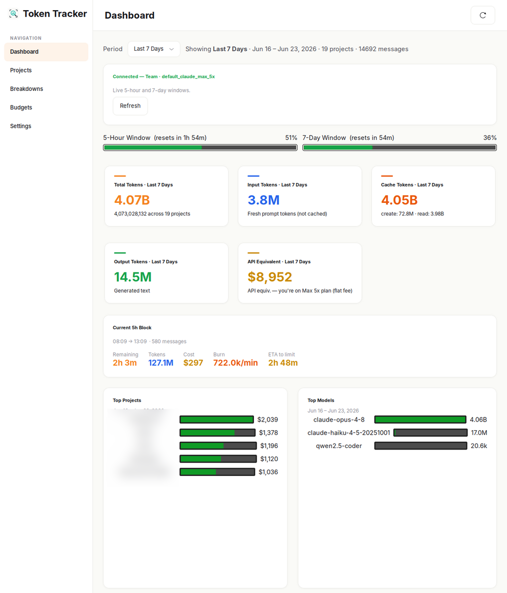 Claude Usage Widget & Token Tracker dashboard