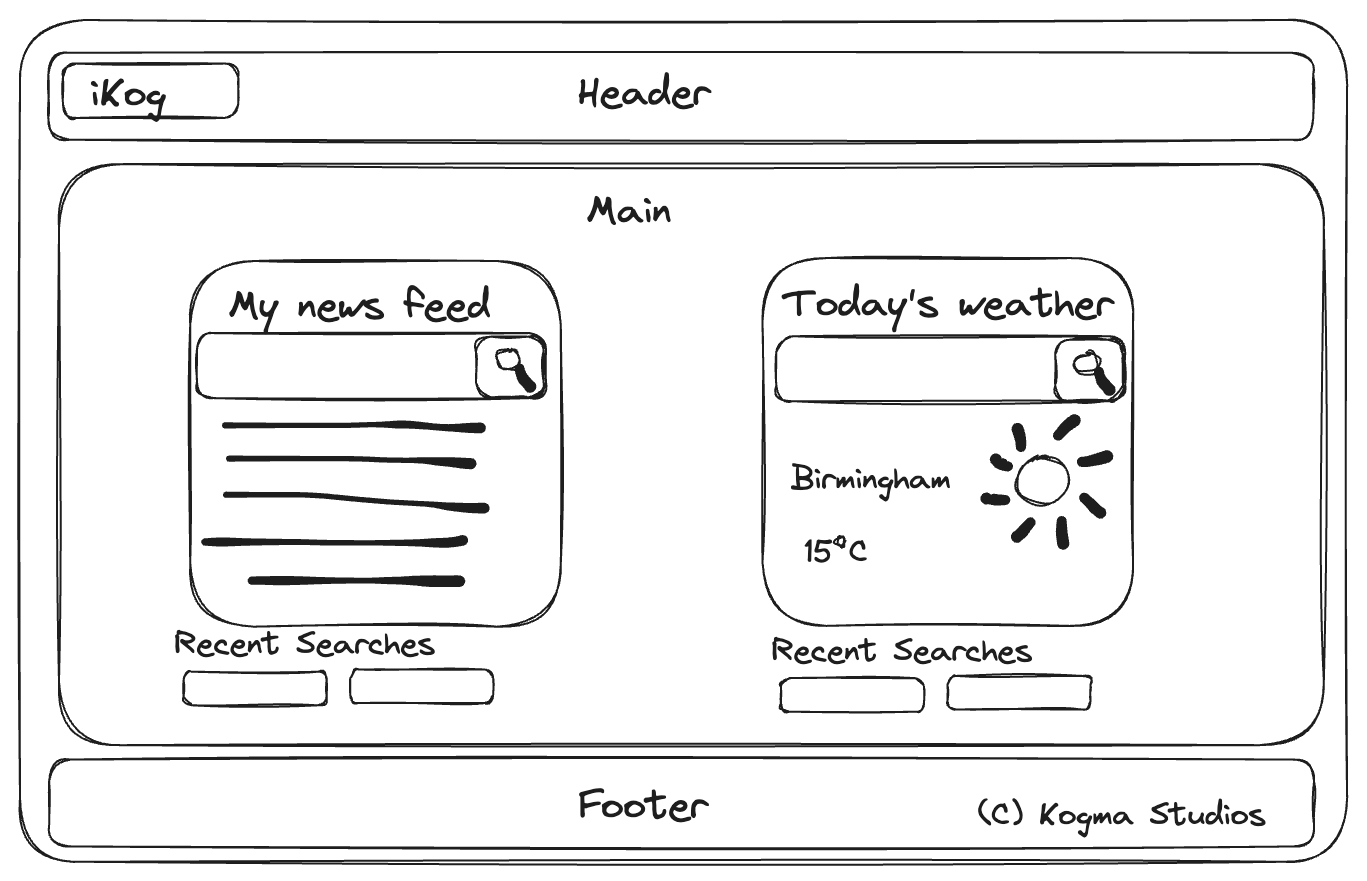 Wireframe of the iKog concept