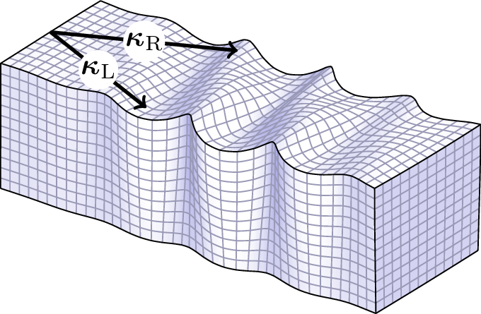 Two superimposed waves