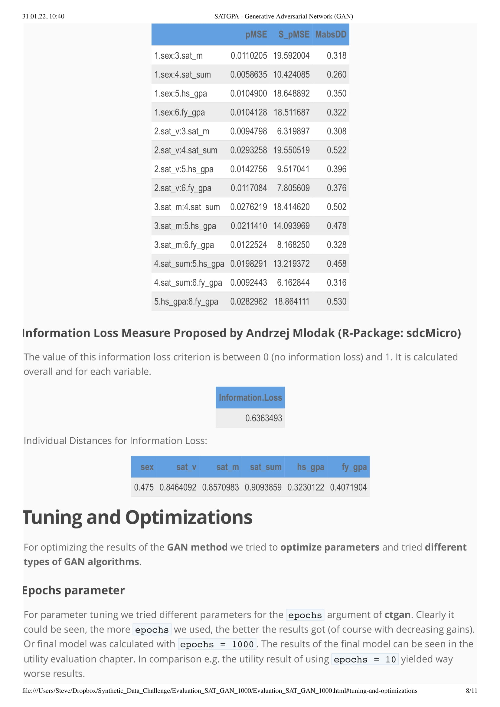 Output Example