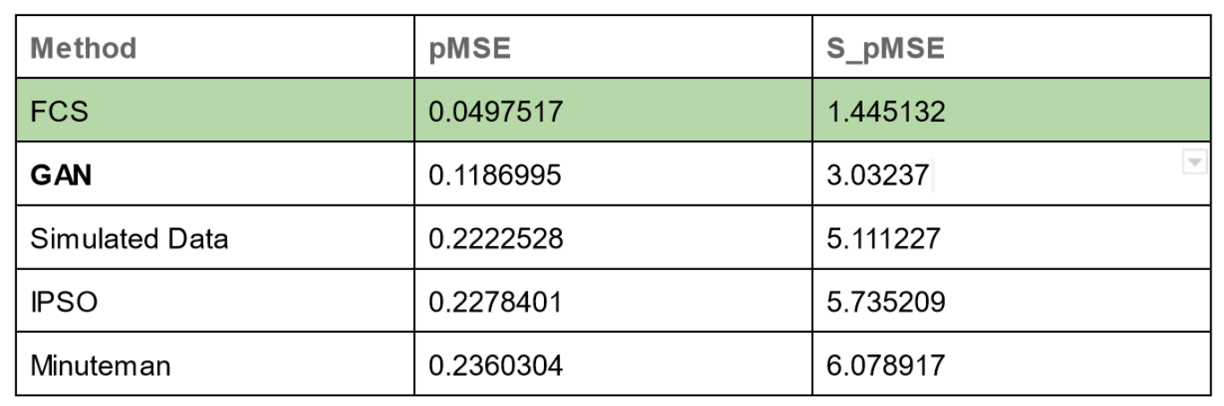 Utility Metrics