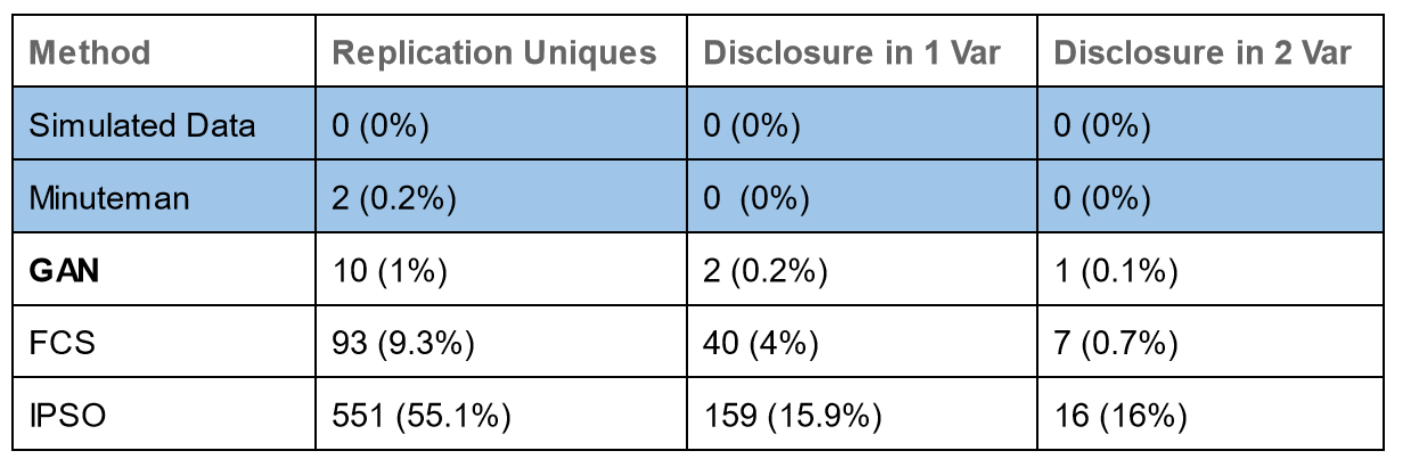 Privacy Metrics