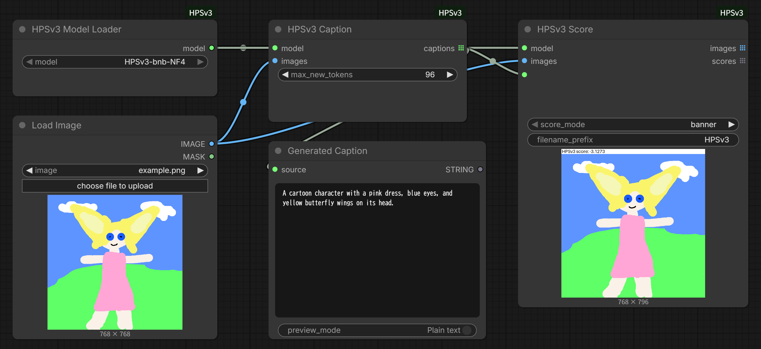 HPSv3 Caption → Score workflow