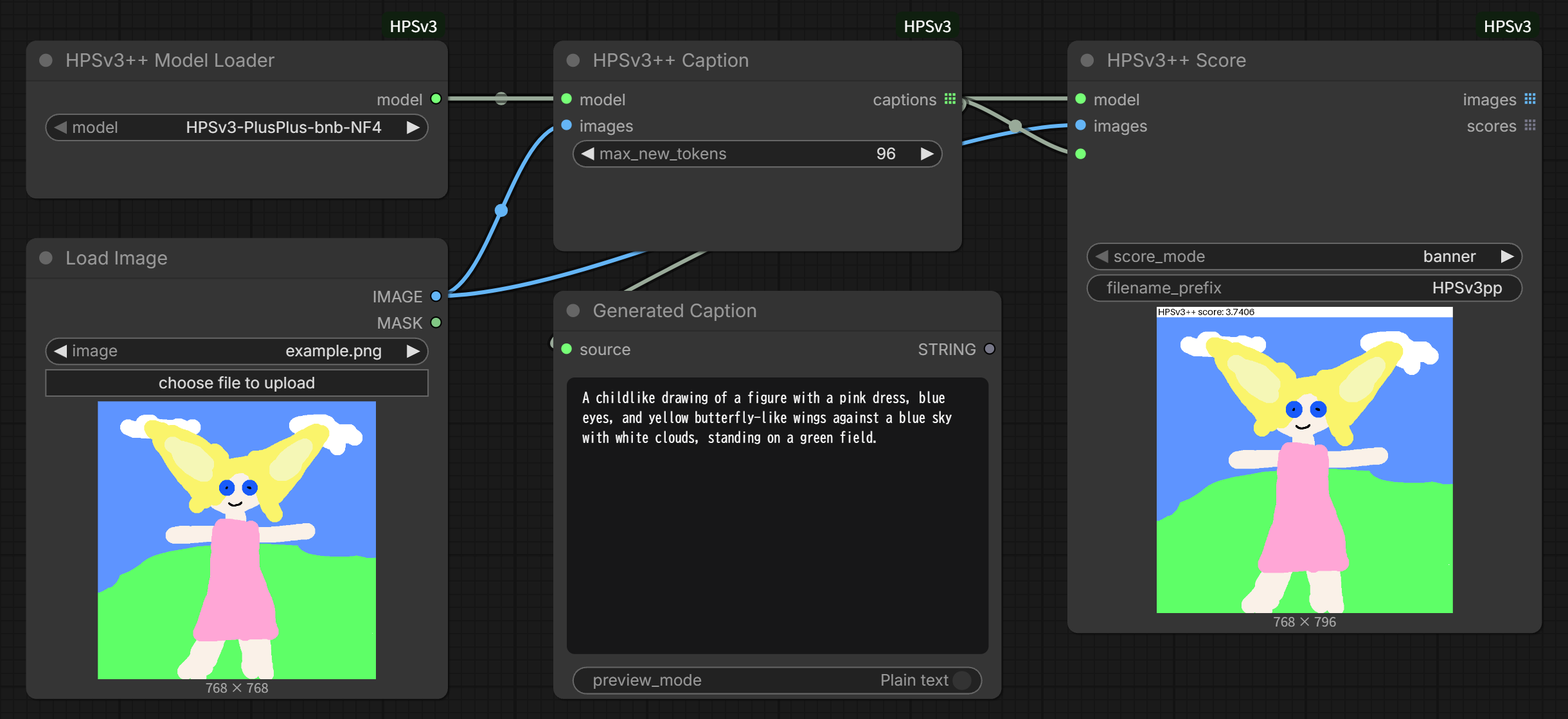 HPSv3++ Caption → Score workflow