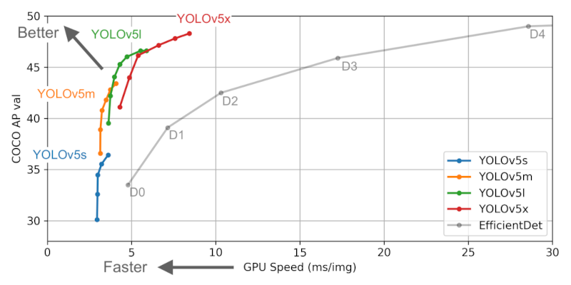 YOLO_COMPARSION