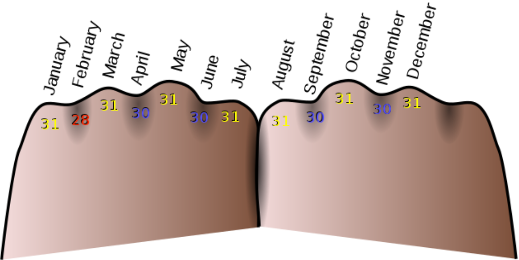 mnemonic