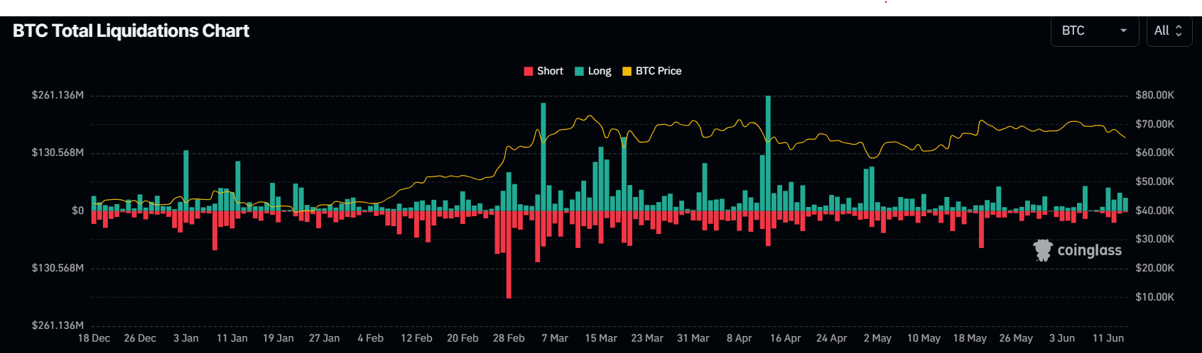 Liquidation Chart Reference