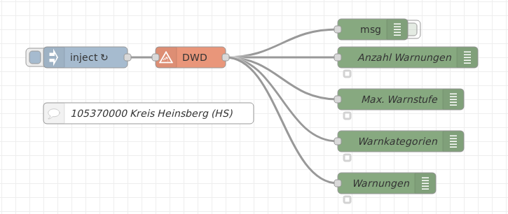 outputdata-example