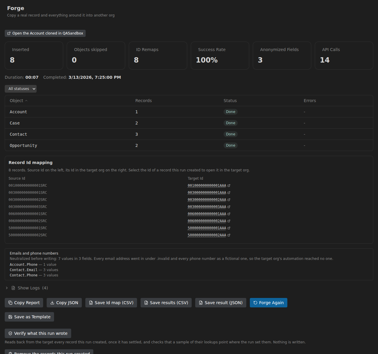 Forge results — the records a run created, their ids in the target, its emails and phone numbers neutralized, and the actions to verify or remove what it wrote